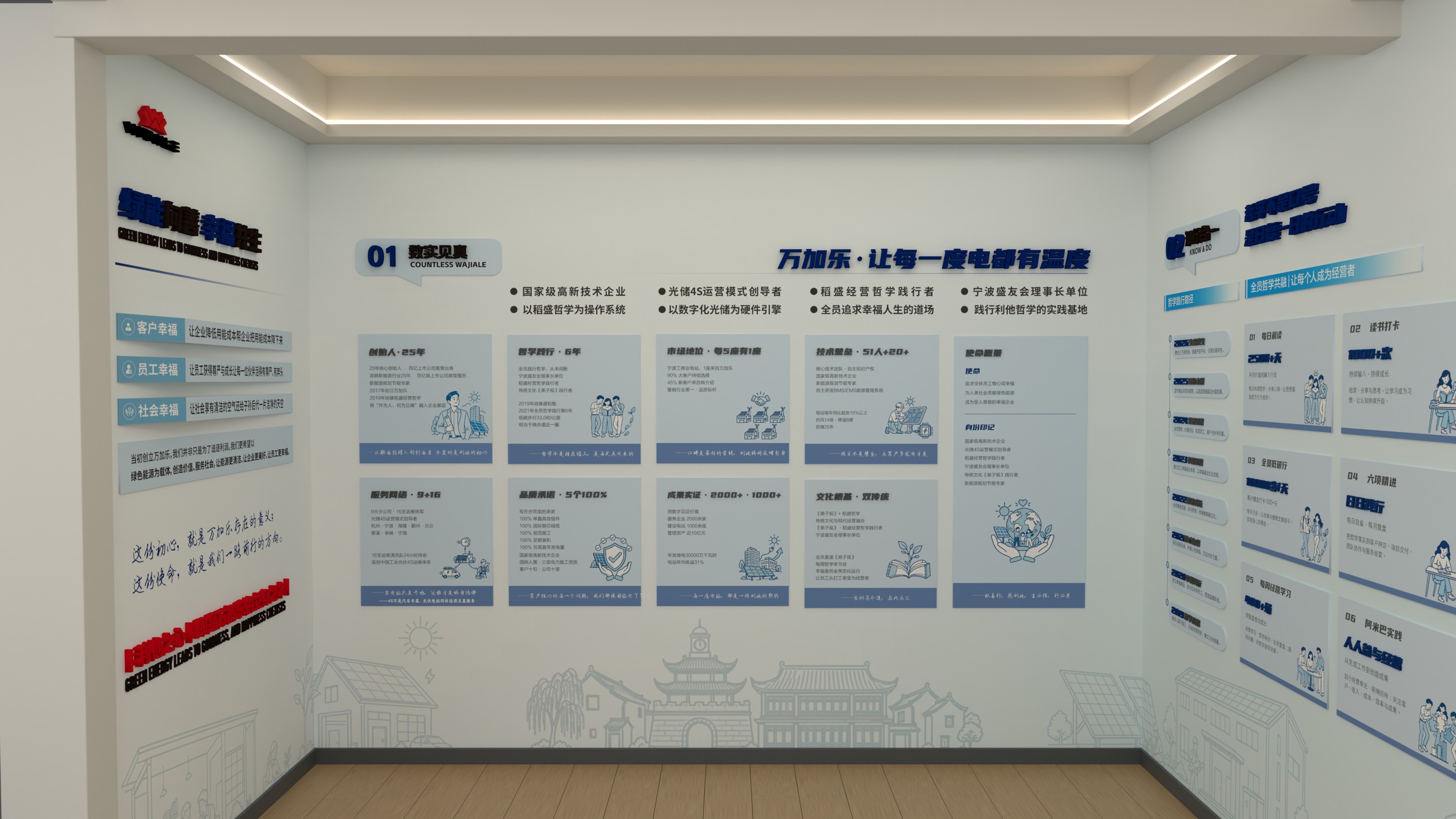 插画版 W2 正面文化墙效果图