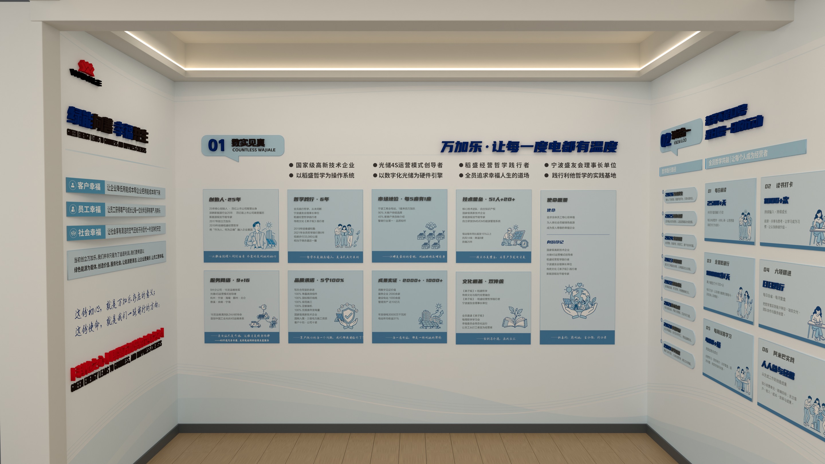 淡蓝版 W2 正面文化墙效果图